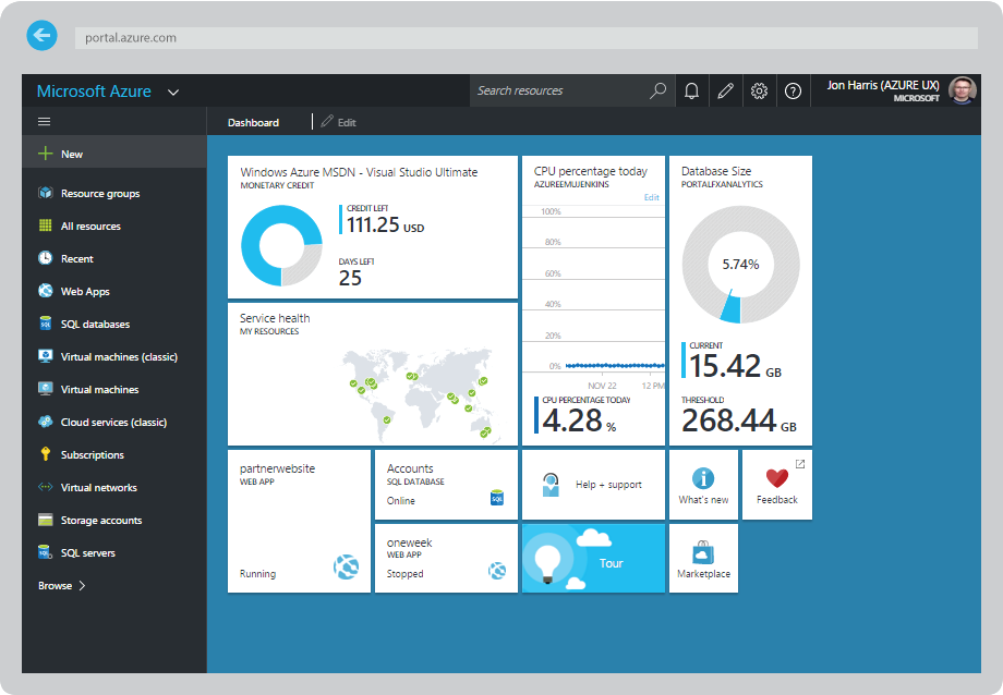 Azure. Microsoftasure. MS Azure. Azure portal