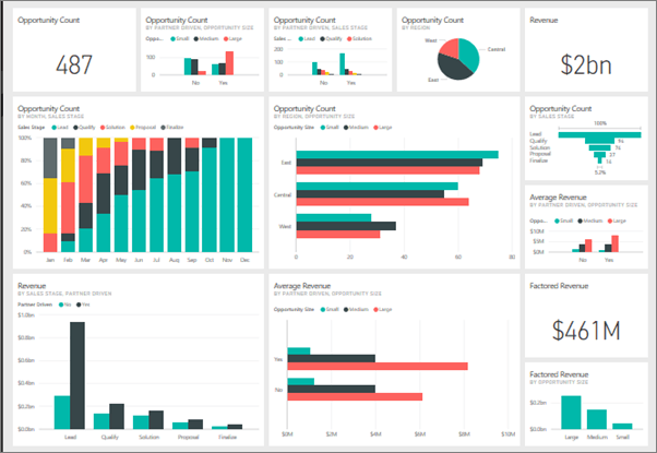 Tableau's data visualization platform now supports Linux, promises faster  operations