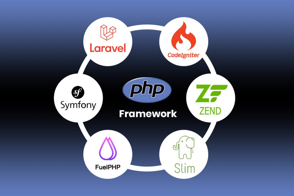 php api framework