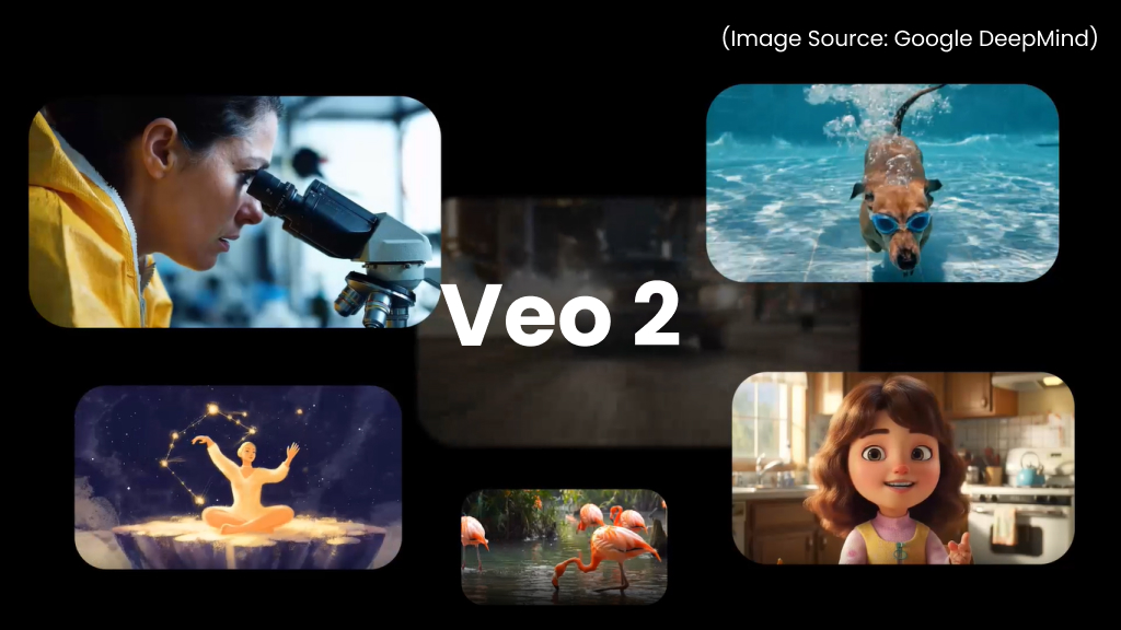 Veo 2: Transforming Ideas into Stunning Videos, Effortlessly