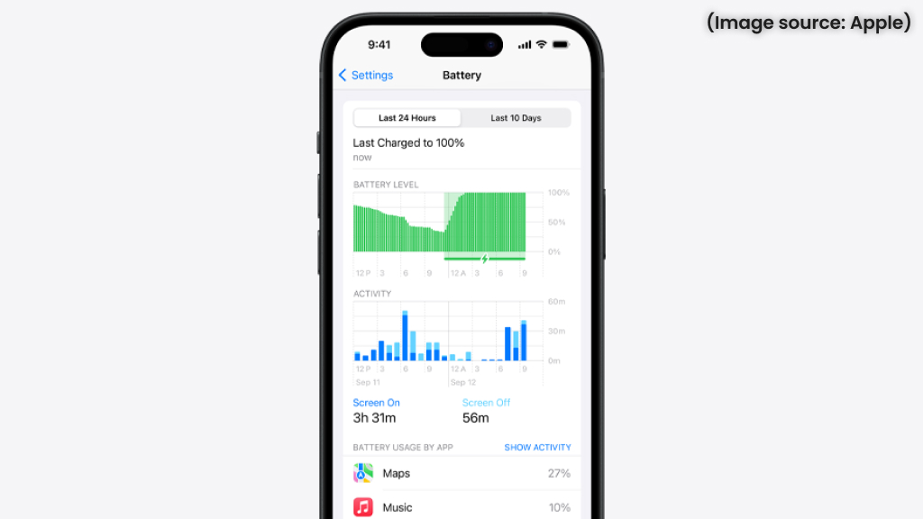 Improved Battery Efficiency 