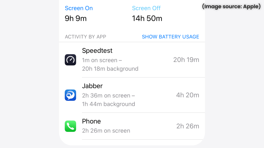 Reduced Background App Activity 