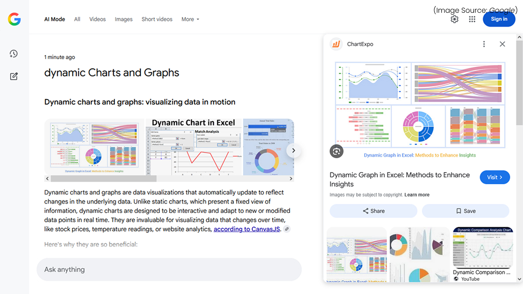 Custom Charts and Graphs