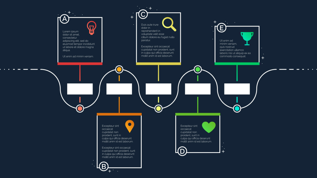 Flowchart Maker