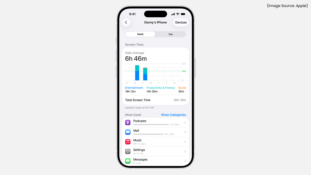 Limit Screen Time for Specific Apps
