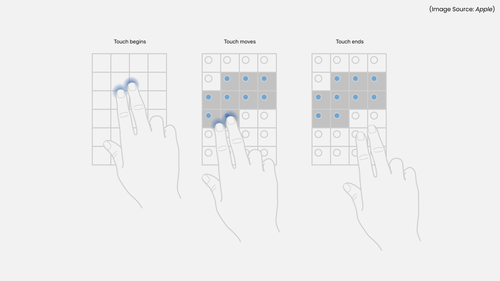 Two Fingers to Select Multiple Items