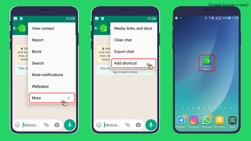 Shortcuts to Conversations
