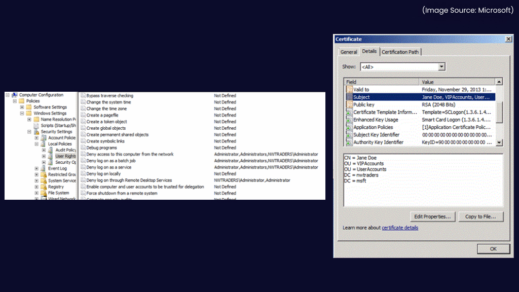 Least-Privilege Access by Default