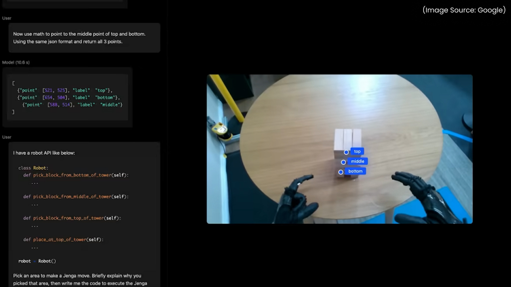 Use Cases of Google Keep’s Prowess When Combined With Gemini